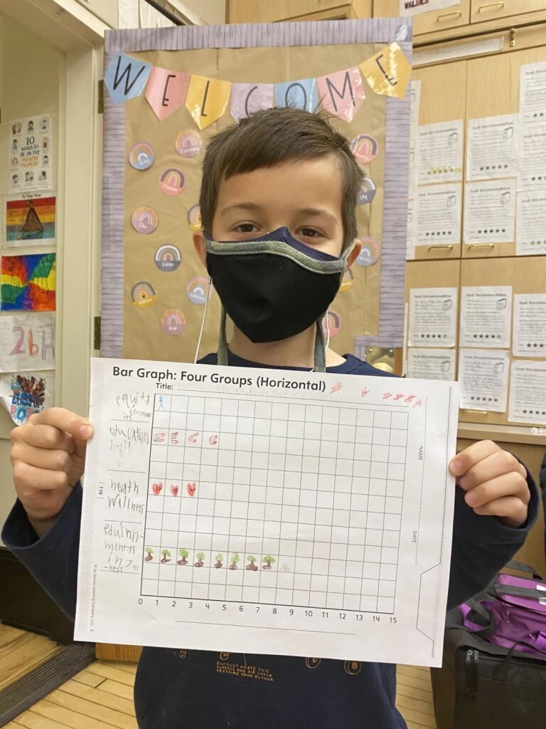 Data Day 2022 2nd Grade 2