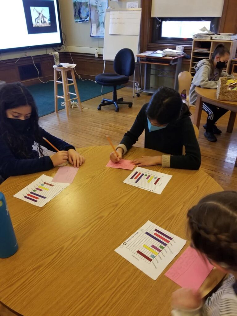 Data Day 2022 3rd Grade 2