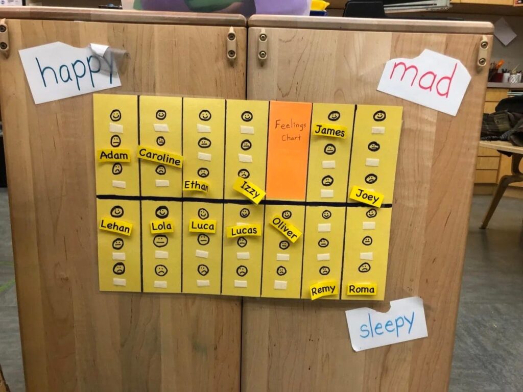Data Day 2022 Kindergarten 1